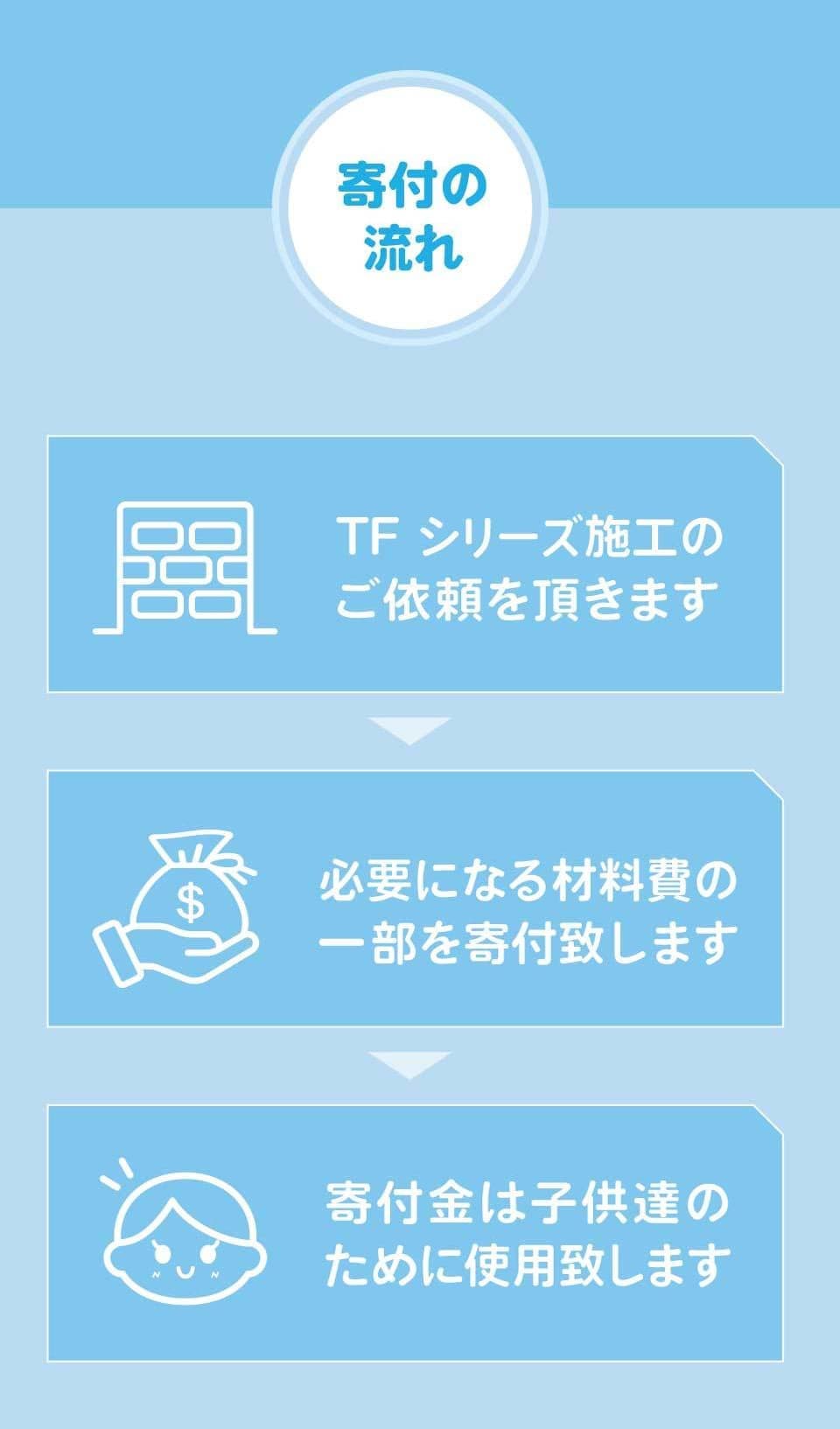 TFシリーズの寄付の流れ