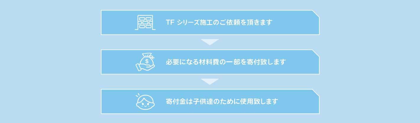 TFシリーズ共同寄付の流れ