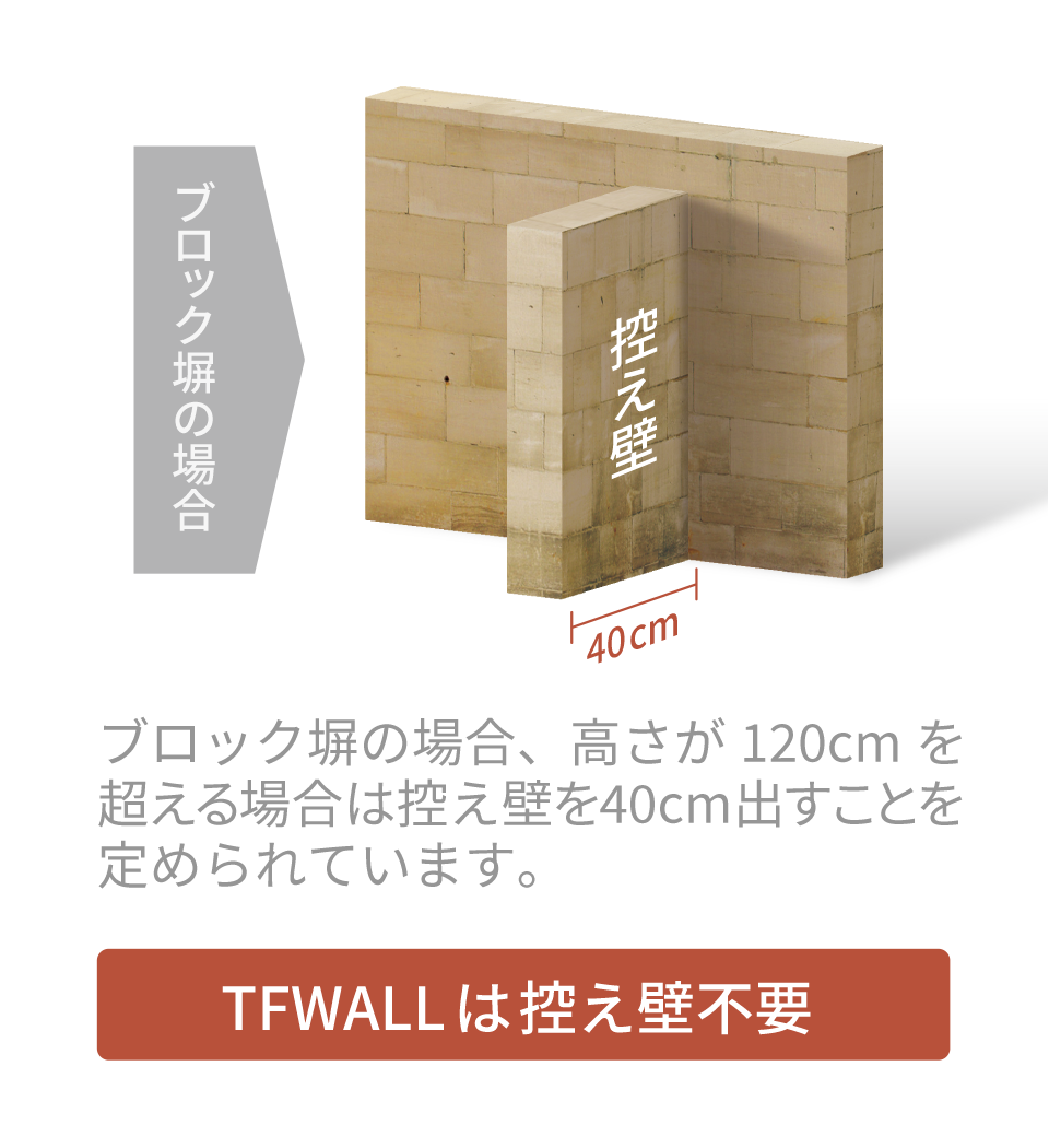 ブロック塀に代わる外構工事の新常識TFWALLは控え壁不要!