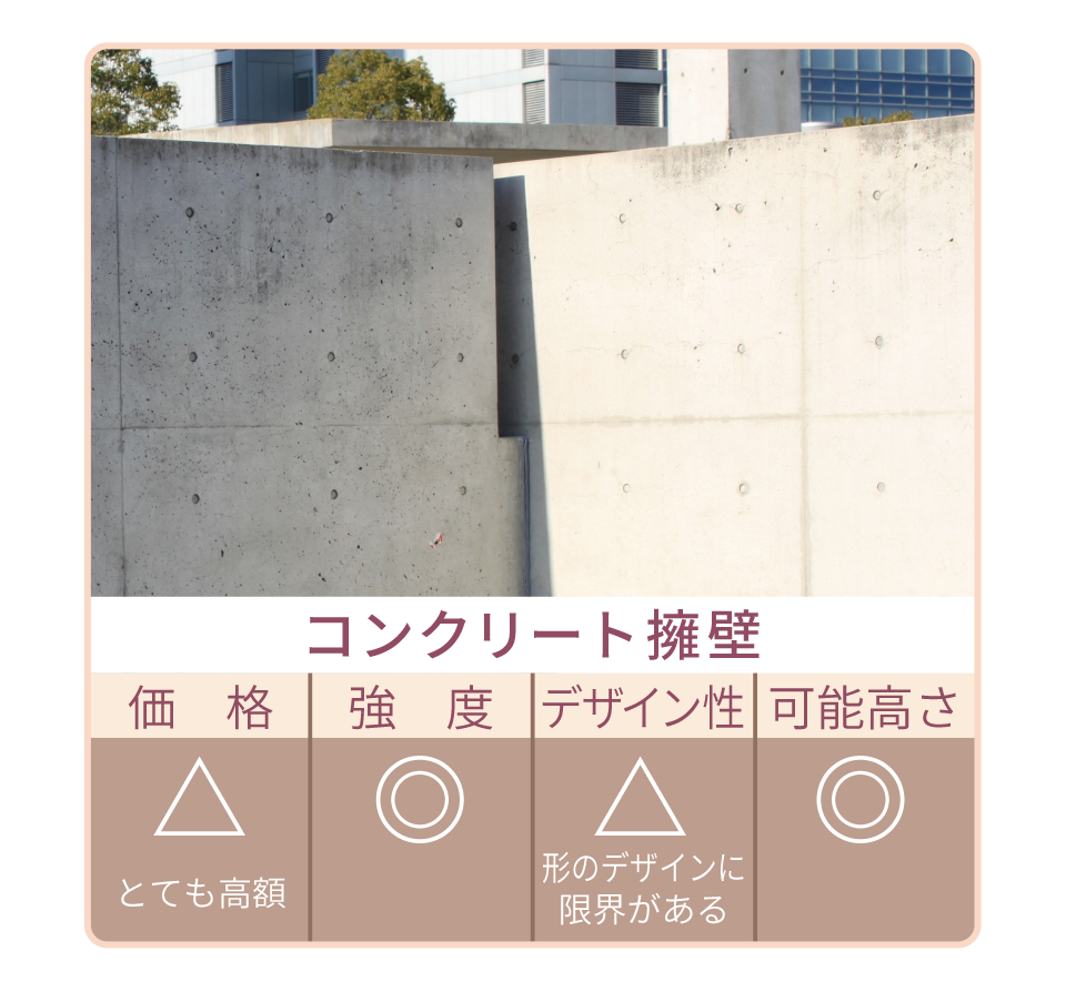 TFWALLとコンクリート擁壁との比較