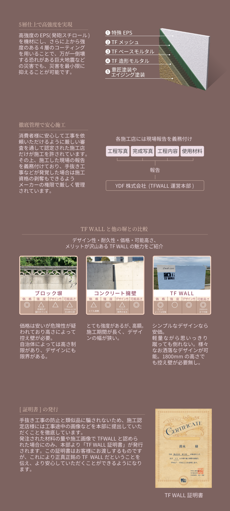 TFWALLは安全管理体制にもこだわっています
