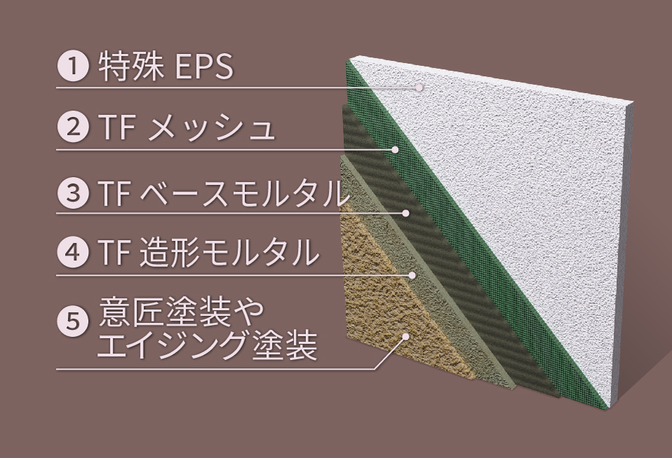 強度の秘密は特殊な5層構造にあります