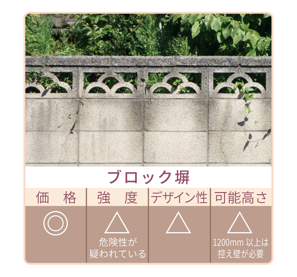 TFウォールとブロック塀との比較