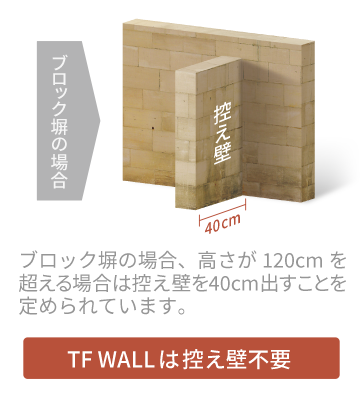 ブロック塀に代わる外構工事の新常識TFWALLは控え壁不要!